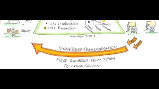 OpEx - Transformation a KEY part of the total structure.