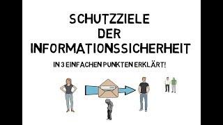 ISO 27001 - Schutzziele der Informationssicherheit in 3 Punkten mit einfachen Beispielen erklärt!