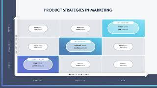 How to create a product strategy for growth and increase revenues