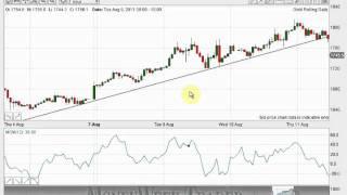 An introduction to "tramline trading" – MoneyWeek spreadbetting tutorials with John Burford