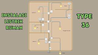 INSTALASI LISTRIK RUMAH TYPE 36