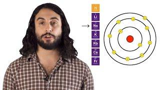 The Periodic Table: Atomic Radius, Ionization Energy, and Electronegativity