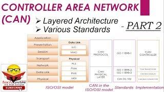 CAN Protocol Architecture | CAN Protocol Standards