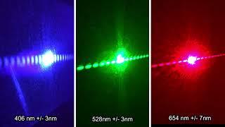 Laser Diffraction