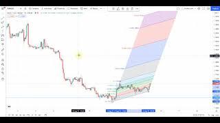 How To Use Fibonacci Trend Channel Learn Trade Earn Copy