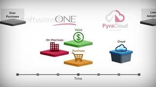 SoftwareONE - Software Managed Cloud Optimized