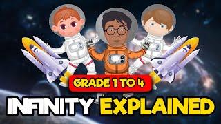 What is Infinity? Numbers for Kids | Math Grade 1-4