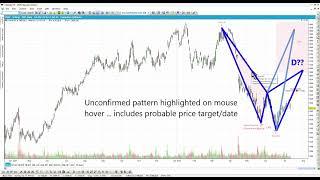 Harmonic Patterns Mask - Pattern Recognition