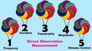 Direct Observation and Measurement! (Emotional Behavioral Disorder)