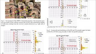 mmWave & Sub-THz Wireless Communication: Results, Surprises & What the Future Holds for 6G & Beyond