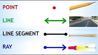 GEOMETRY: Point, Line , Line Segment and Ray