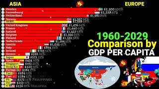 Asia vs Europe comparison by Nominal GDP per capita in 2024