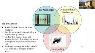 ARMA Hydraulic Fracturing Community (HFC) Robe Talk Series, Andrew Bunger, Apr 09, 2020