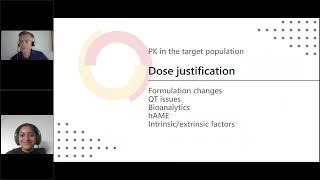 Clinical Pharmacology Issues That Can Lead to Approvability Problems for Your Drug