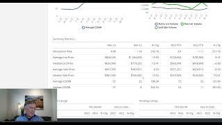 Southern Utah Real Estate Market Report April 2023 by Dave Diegelman