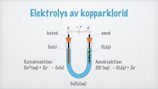 Elektrolys