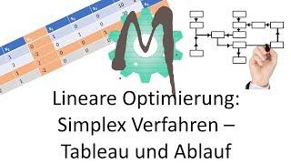 1.3.3 Lineare Optimierung: Simplex Verfahren - Tableau und Ablauf