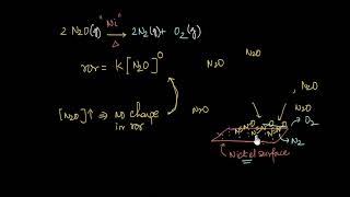 What is a zero order reaction ? | Kinetics | Chemistry | Khan Academy