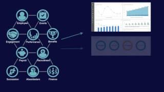 One Model on People Analytics & Future of Work Webinar