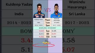Kuldeep Yadav vs Wanindu Hasaranga best economy in all 3 formats of cricket | India | Sri Lanka