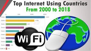 Top Internet Using Countries Worlwide From 2000 to 2018