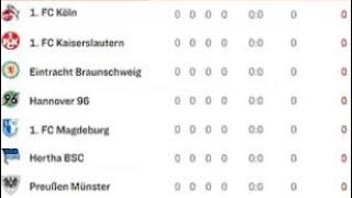 2. Bundesliga Tabellen Prognose! Saison 2024/25