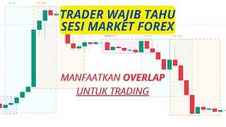 SESI MARKET FOREX YANG PROFITABILITAS TINGGI