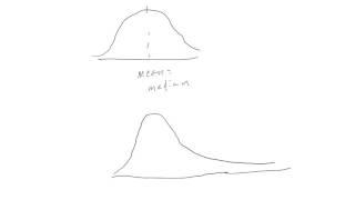 Skewed distributions