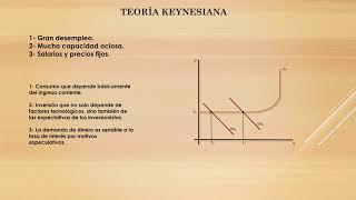 Mercado de Bienes - Introducción - Parte 1