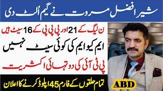 Sher Afzal Marwat Breaking News About PPP , PMLN & MQM - Charsadda Journalist
