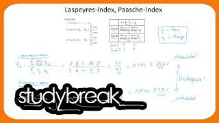 Preisindex, Laspeyres-Index, Paasche-Index | Makroökonomie