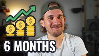 Solo Game Dev Income and Costs after 6 Months