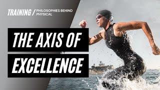 THE AXIS OF EXCELLENCE: The Intersection of Aerobic Speed, Strength, and Self-Belief for Greatness