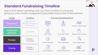 How to Stand Out During Your Fundraising Process, Presented by Pilot