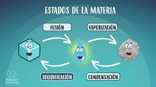 COMPLEMENTOS DE LOS ESTADOS DE LA MATERIA FUCIÓN ,VAPORIZACIÓN,SOLIDIFICACIÓN Y CONDENSACIÓN