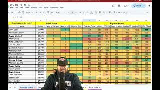 UFC 310 Betting Breakdown