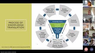 2024 RR CLaN Seminar 3: Knowledge translation: Applying the Knowledge to Action Framework.