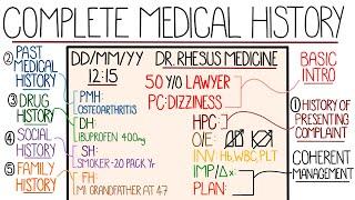 Learn How to Take a Good Medical History in 10 Minutes (Systematic  Approach)
