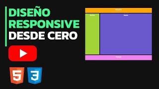 DISEÑO RESPONSIVE CON CSS GRID AREAS