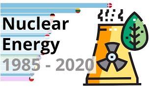 Top  15 Countries Using Nuclear Energy 1985 - 2020 | Bar Chart Race