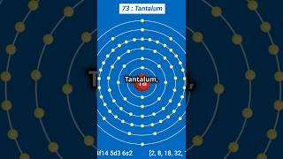 Tantalum: Empowering Advanced Energy with Adaptive Energy Systems