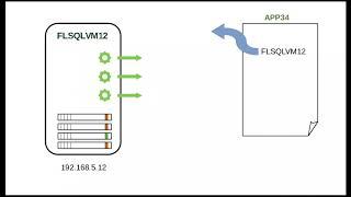 What is a SQL Server instance (non-technical) | beginner