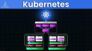 From Zero to Kubernetes Hero | Docker and Container