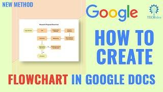 How to create a flowchart in google docs 2025 [New Method]