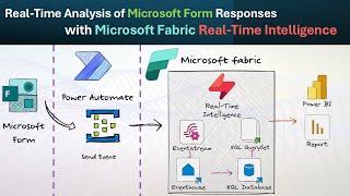 Real-Time Analysis of Microsoft Form Responses with Microsoft Fabric Real-Time Intelligence