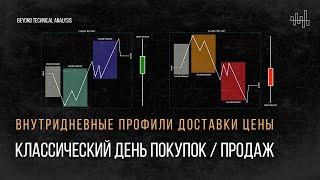 #заметкитрейдера Классический день покупок / продаж. Внутридневные профили доставки цены.