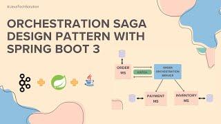 Microservices Architecture Patterns | SAGA Orchestration Design Pattern | Distributed Transaction