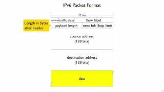 Netsec Network Layer Data Plane 8 - IPv6 Packets