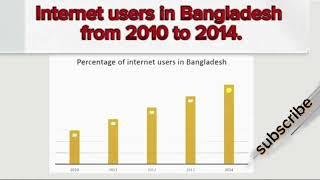 Internet user️Graph and chart 2010 to 2014.