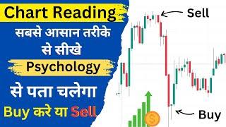 Chart Reading Based on Buyer Seller Psychology || My Psychology & Mindset Behind Chart Analysis